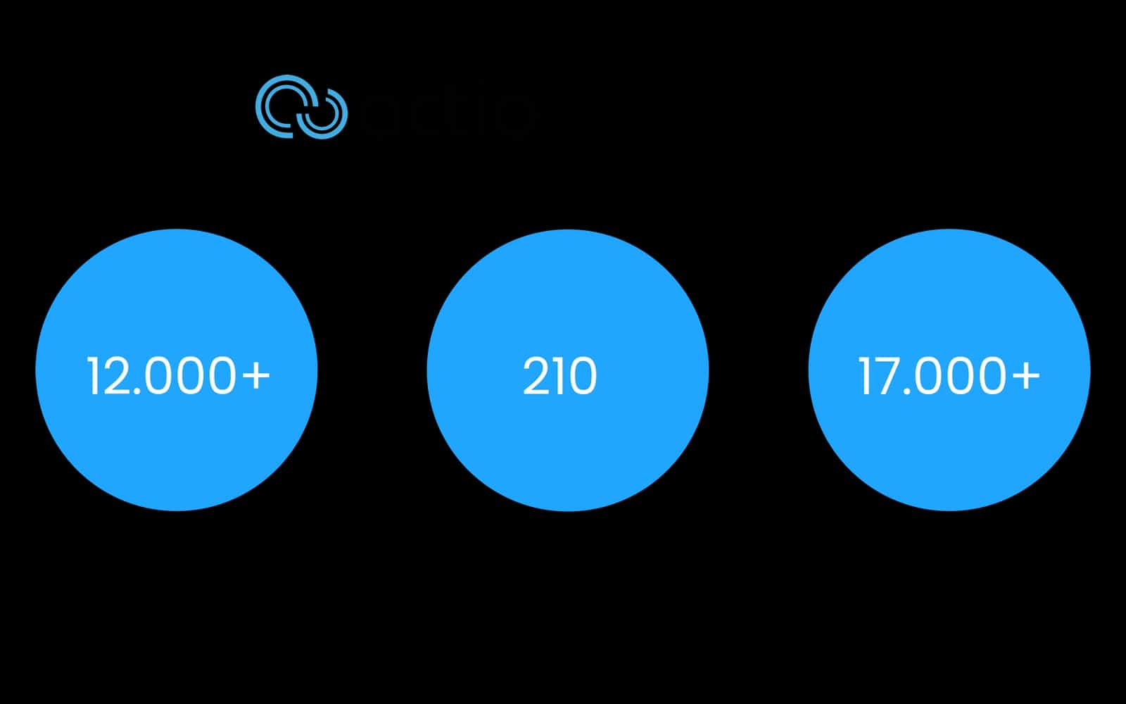 Infographic introducing the Actio app